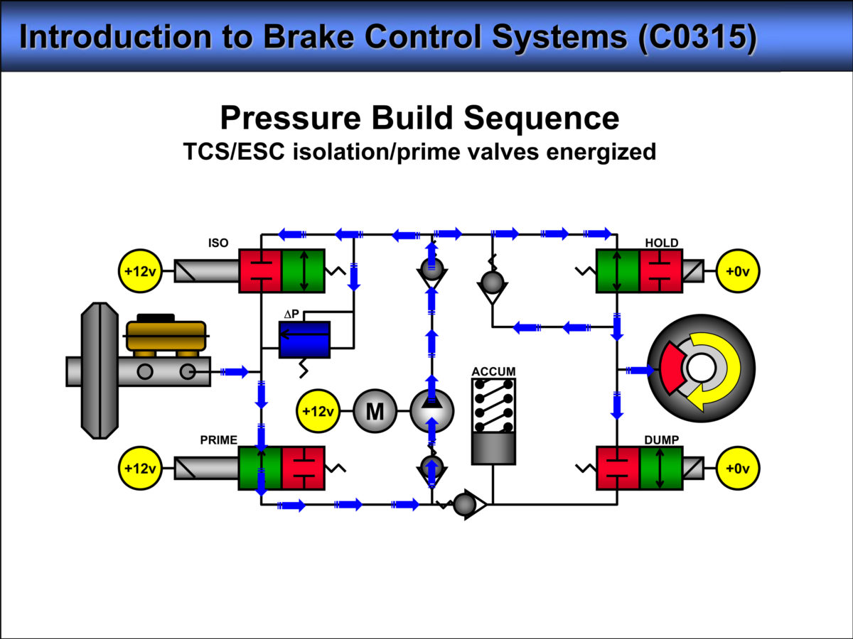 scR motorsports SAE Seminars About Electronic Brake Control Systems